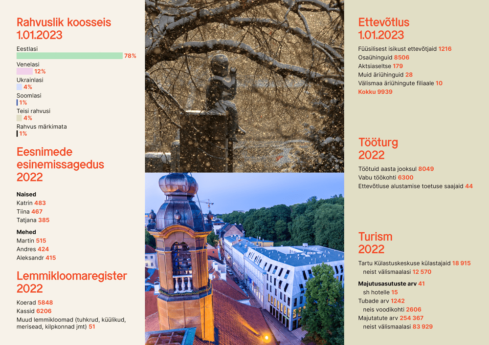 Tartu-arvudes_2022-2023_est3