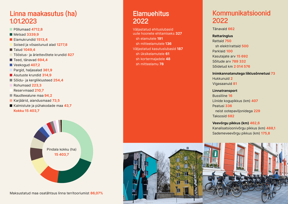 Tartu-arvudes_2022-2023_est4