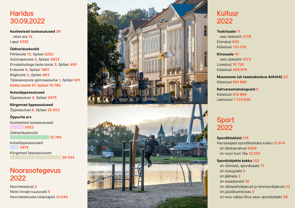 Tartu-arvudes_2022-2023_est5