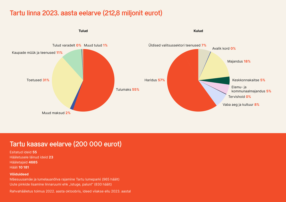 Tartu-arvudes_2022-2023_est7